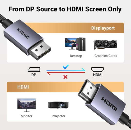 Cáp chuyển đổi Displayport sang HDMI hỗ trợ 4K dài 1.5M Ugreen 1.5m/2m/3m - Hàng chính hãng