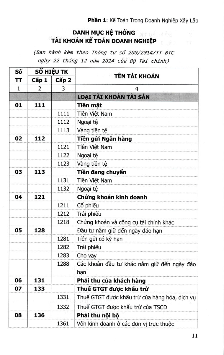 Hướng Dẫn Thực Hành Kế Toán Doanh Nghiệp Xây Lắp Và Chế Độ Kế Toán Đơn Vị Chủ Đầu Tư_KT