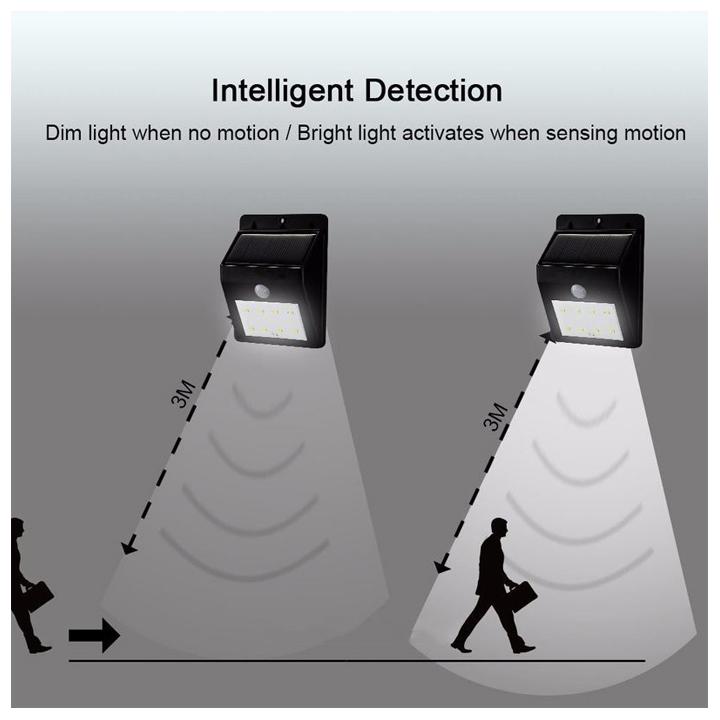 Đèn Led Năng Lượng Mặt Trời Cảm Biến Hồng Ngoại - Giao Hàng Toàn Quốc
