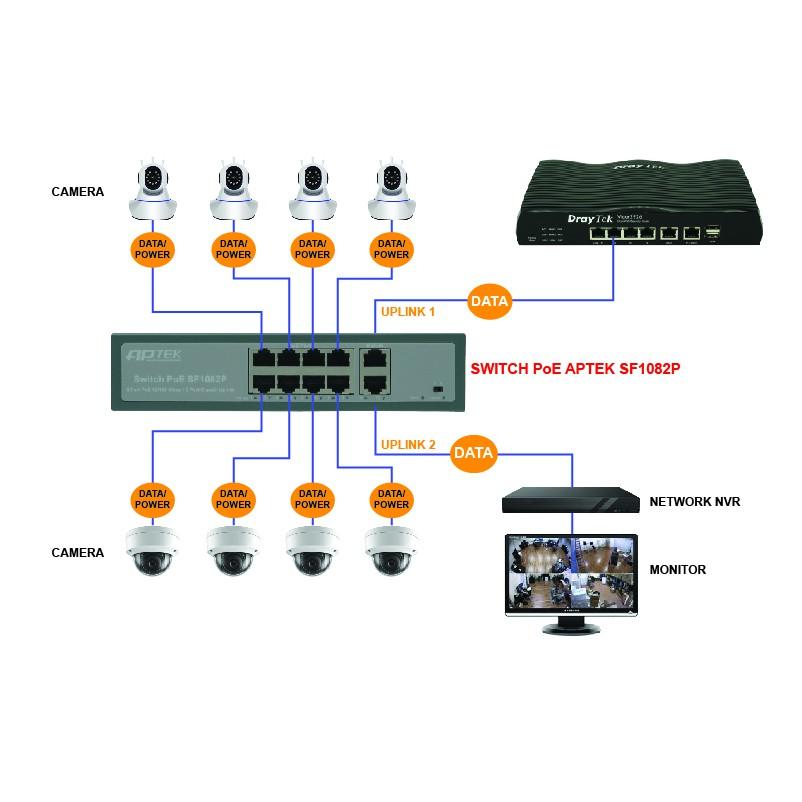 Switch Cấp Nguồn Qua Mạng APTEK SF1082P - Switch 8 Port PoE Chuyên Dụng cho Camera IP, Wi-Fi AP, IP Phone...