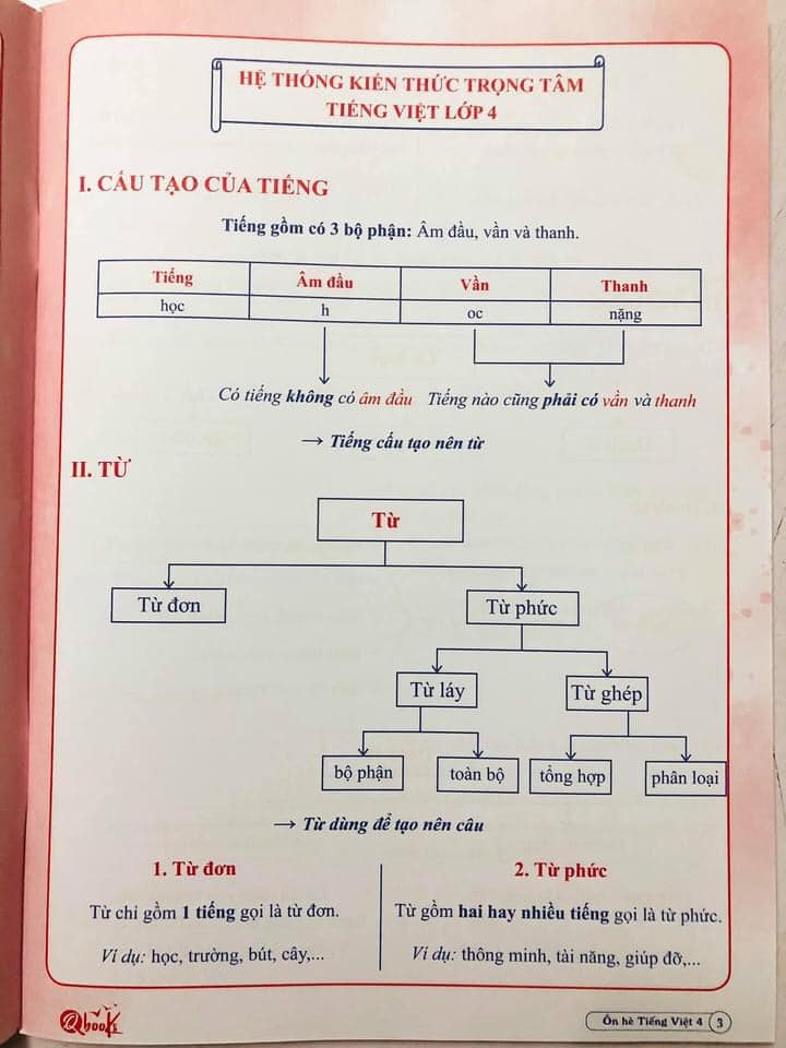 Bộ ÔN HÈ Lớp 4 - Dành cho học sinh lớp 4 lên lớp 5 - Theo chương trình SGK mới nhất