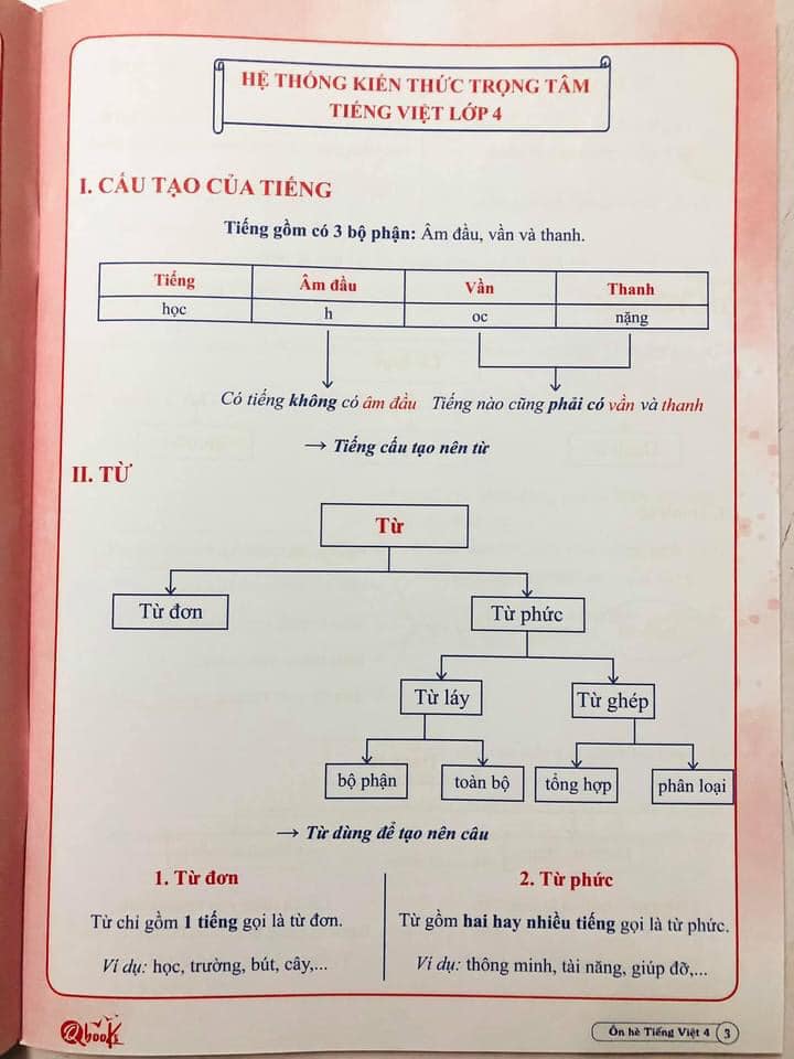 Bộ ÔN HÈ Lớp 4 (Toán + Tiếng Việt) - Dành cho học sinh lớp 4 lên lớp 5 - Theo chương trình SGK mới nhất