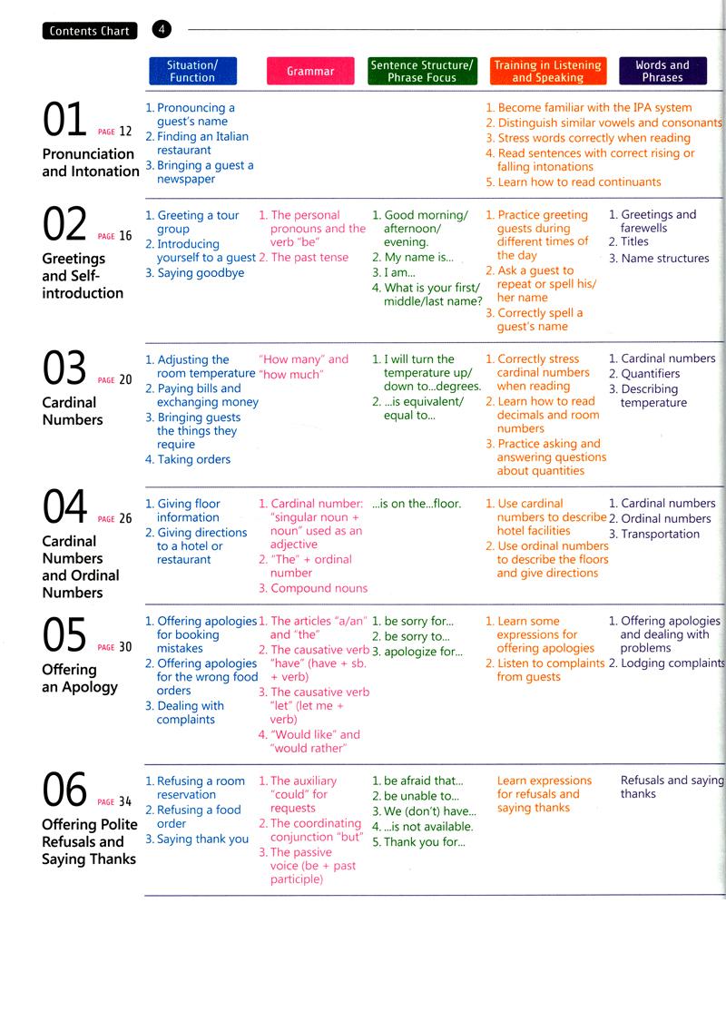 Sách English For Tourism And Restaurants - Book 1 (Kèm file MP3)