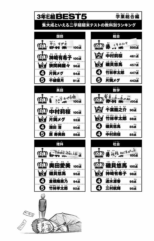 Ansatsu Kyoshitsu 16 - Assassination Classroom 16 (Japanese Edition)