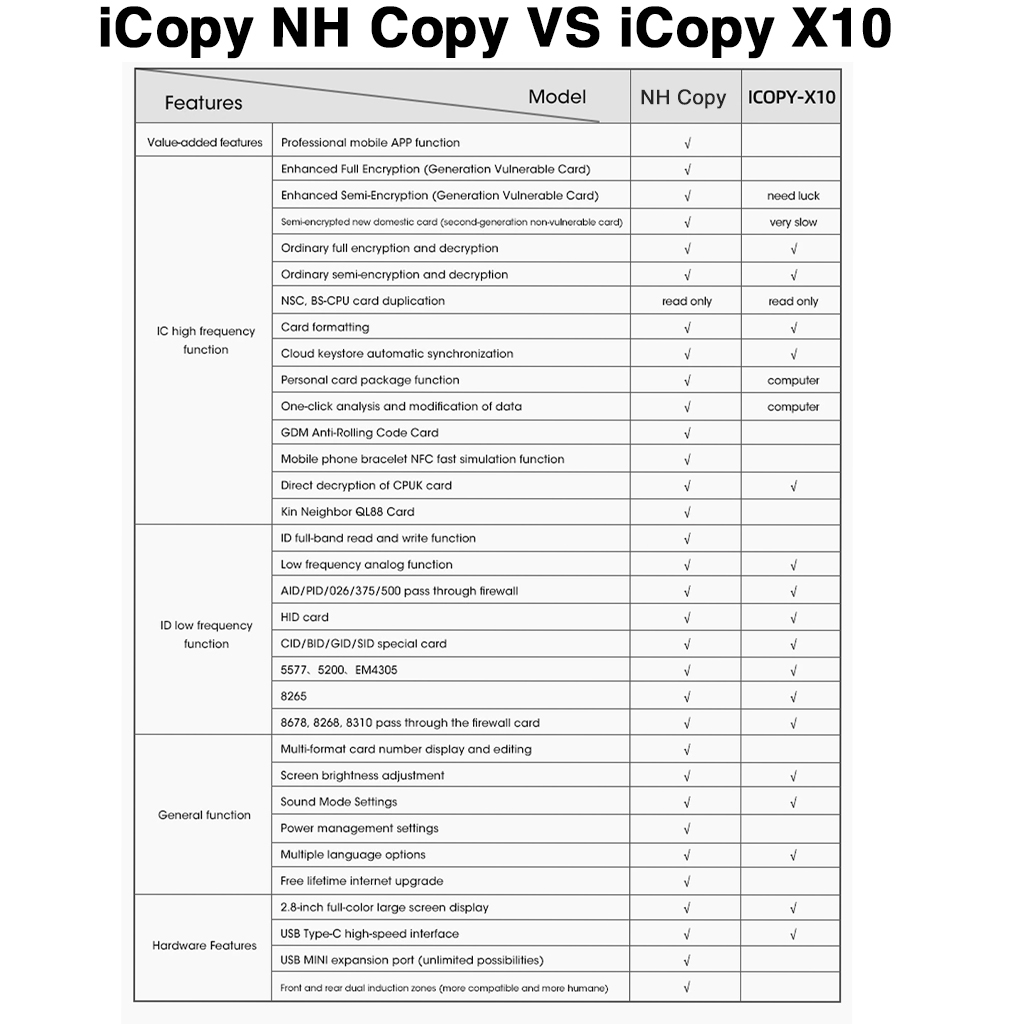 Vinetteam Máy Sao Chép Thẻ Từ Thẻ Thang Máy Thẻ Ra Vào Icopy X100 Thiết Bị Đọc ID/IC Sao Chép Giải Mã Hoàn Toàn NFC 13,56MHz 125KHz Thông Qua Ứng Dụng Điện Thoại - Hàng Chính Hãng