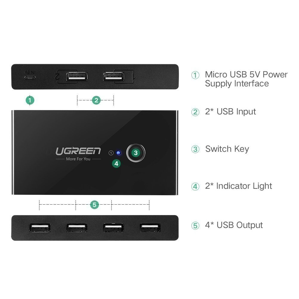 Bộ switch chia cổng USB 3.0 / USB 2.0 UGREEN US216 30767/ 30768 - 2 vào 4 ra, Nút chuyển đổi 2 máy tiện lợi - Hàng chính hãng