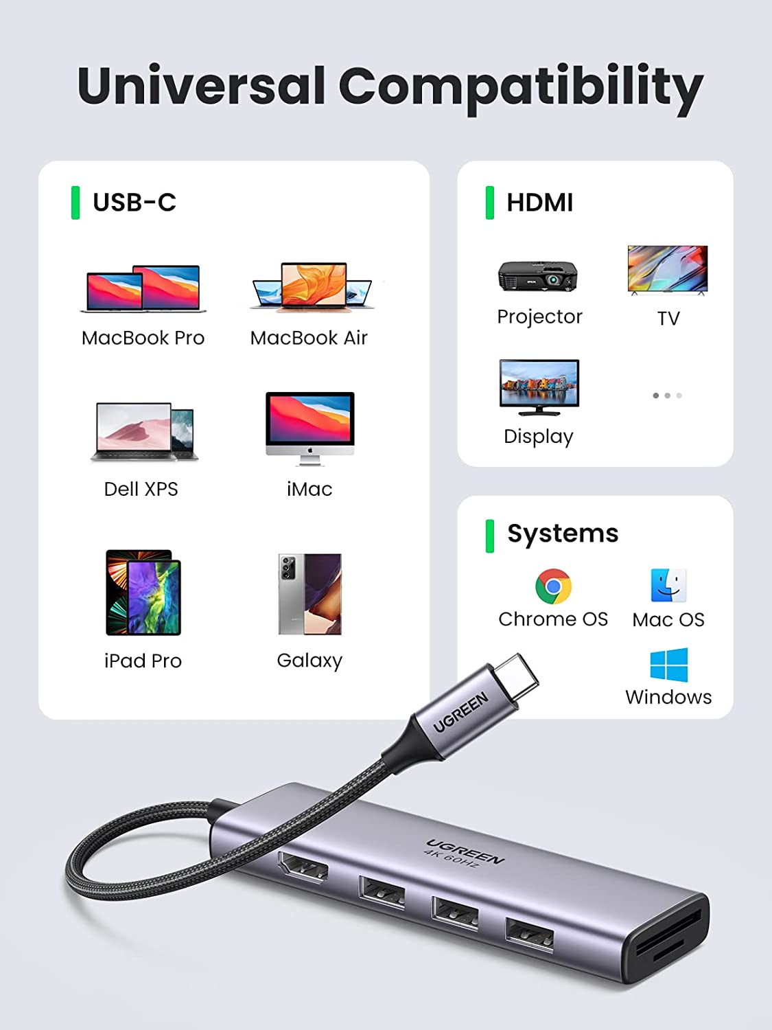 Hub Chuyển Đổi Ugreen USB-C sang 1xHDMI + 3xUSB3.0 + SD/TF 4K 60Hz CM511- hàng chính hãng