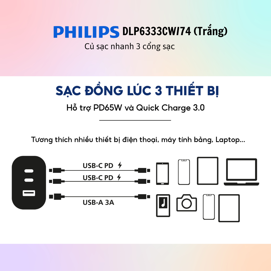 Sạc đa cổng Philips Wall Charger 1USB 2Type-C 65W QC 3.0 DLP6333CW/74 - DLP6333CB/74 - Hàng chính hãng