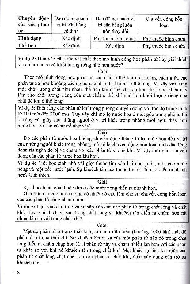Sách tham khảo Vật lý 12 biên soạn theo chương trình giáo dục phổ thông mới (Dùng chung cho các bộ SGK)