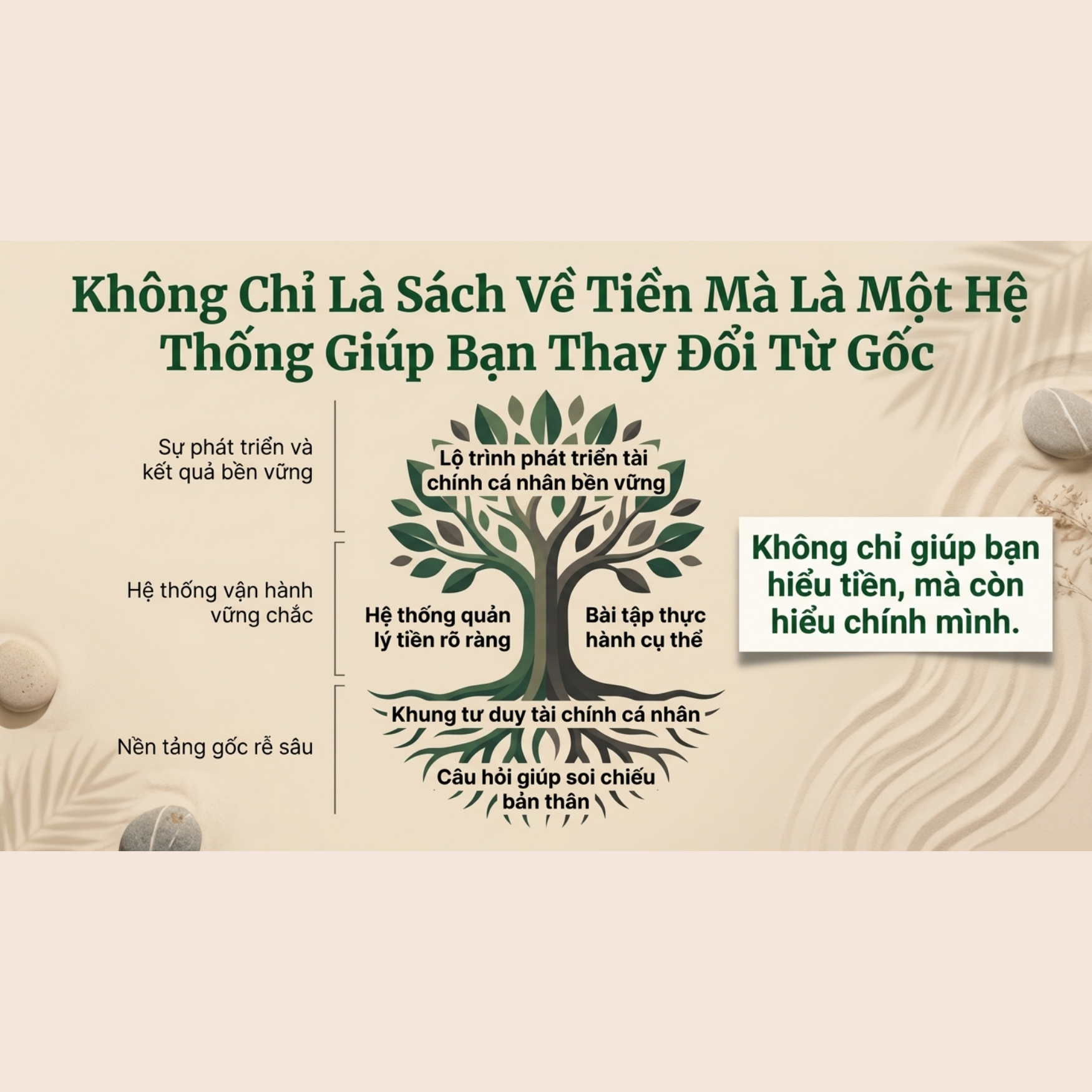 Cẩm Nang Tự Học – Tài Chính Cá Nhân | Hiểu Tiền – Quản Lý Tài Chính – Sống Bình An | Xây Dựng Nền Tảng Tài Chính Bền Vững