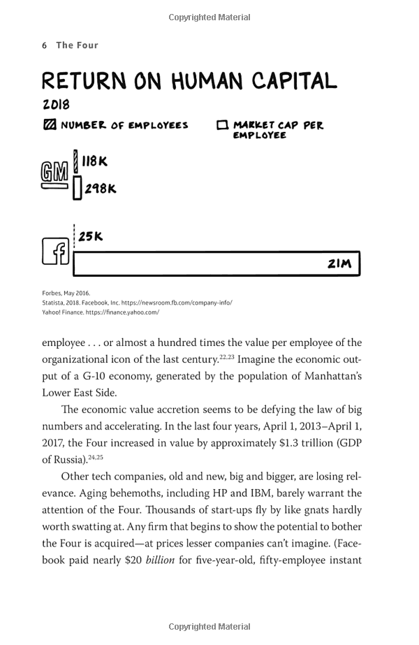 The Four: The Hidden DNA Of Amazon, Apple, Facebook And Google