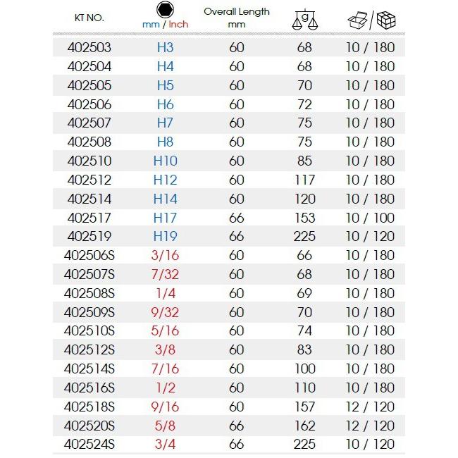 Tuýp lục giác KINGTONY  loại 1/2 trắng-đen- 4025