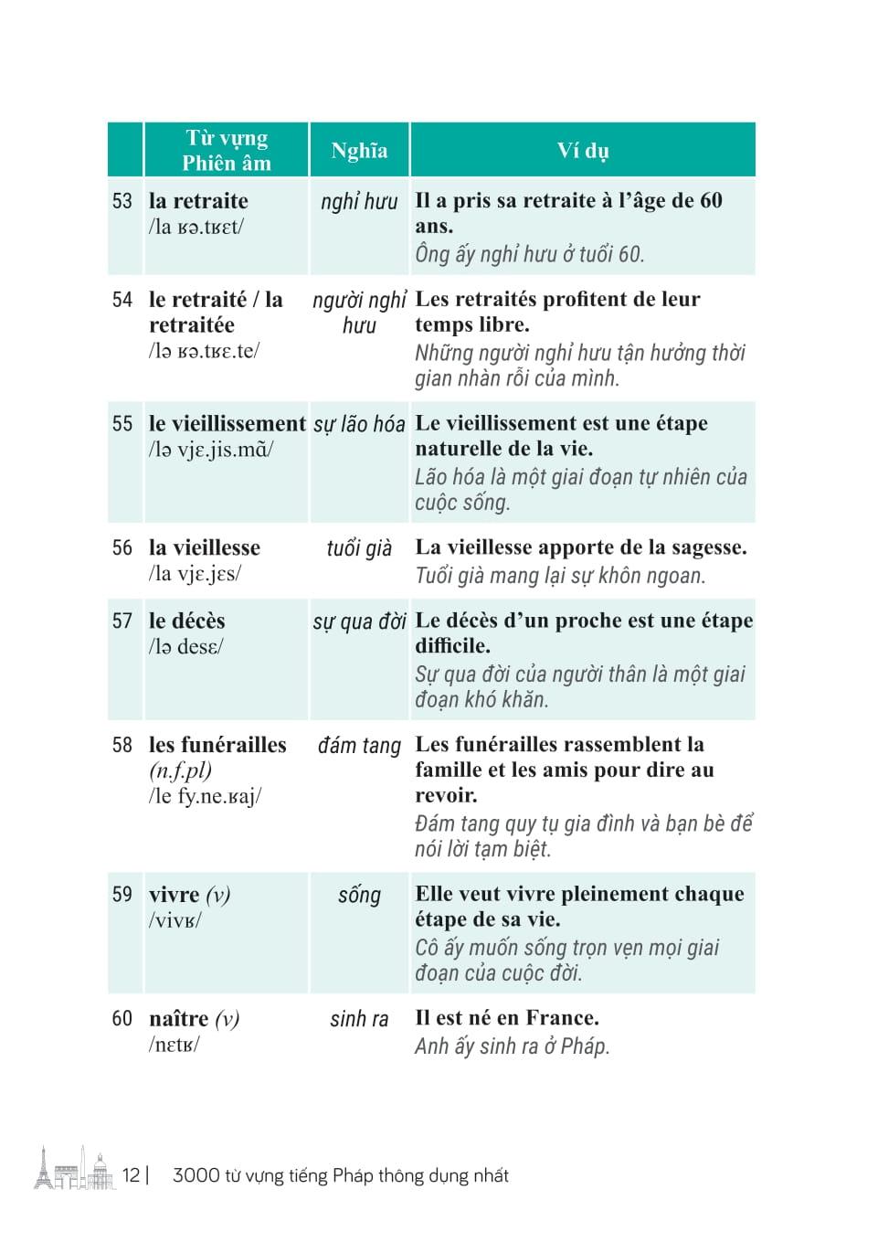 Sách - 3000 Từ Vựng Tiếng Pháp Thông Dụng Nhất