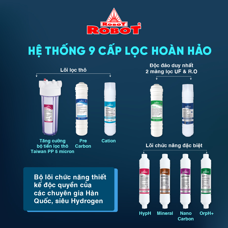 Máy Lọc Nước R.O Hydrogen Kiềm Nóng Thông Ninh ROBOT HydroMega Plus-9 - Hàng Chính Hãng