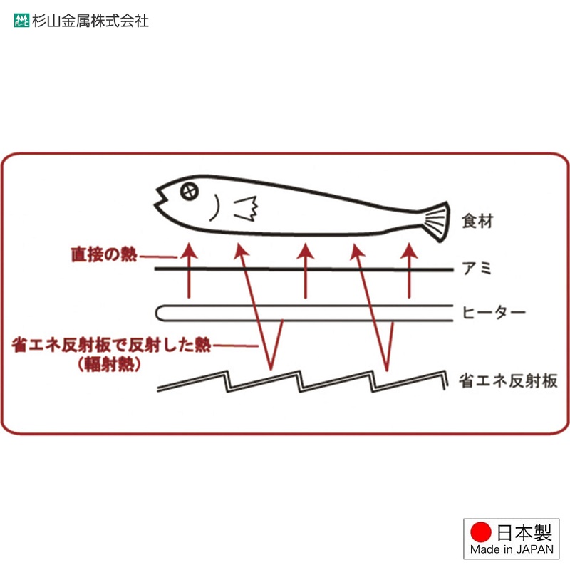 Bộ bếp nướng điện Petit Robata-Yaki 900W/100V - Hàng nội địa Nhật Bản, nhập khẩu chính hãng
