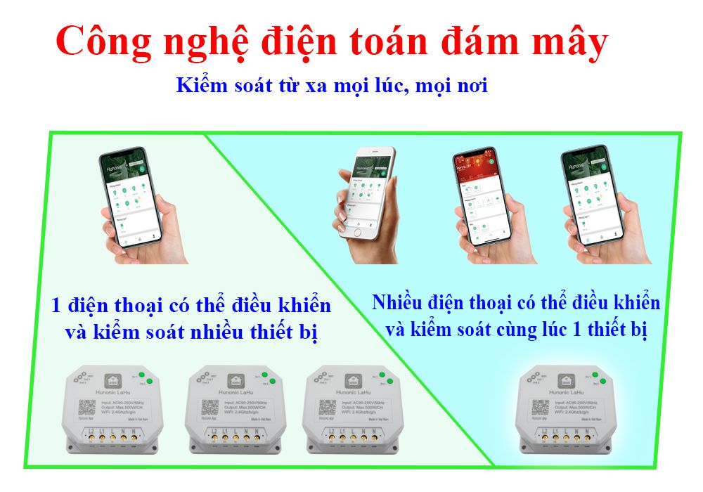 Công tắc thông minh LAHU 2 Kênh 500w