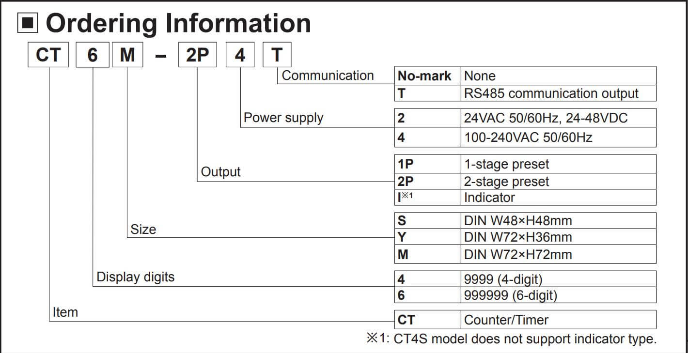 BỘ ĐỀM CT4S-1P4T