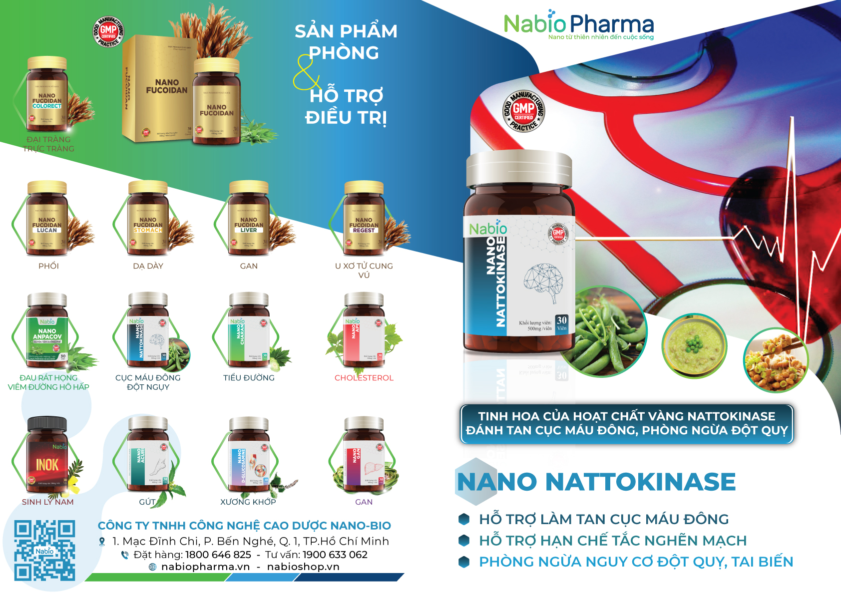 NANO NATTOKINASE - ĐÁNH TAN CỤC MÁU ĐÔNG, PHÒNG NGỪA ĐỘT QUỴ