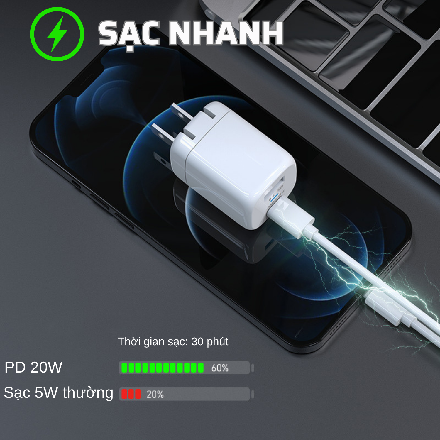 Củ Sạc Nhanh 20W 2 Cổng Power Delivery Quick Charge QC 3.0. Chứng Nhận CE/FCC/ROSH - Hàng Chính Hãng Tamayoko