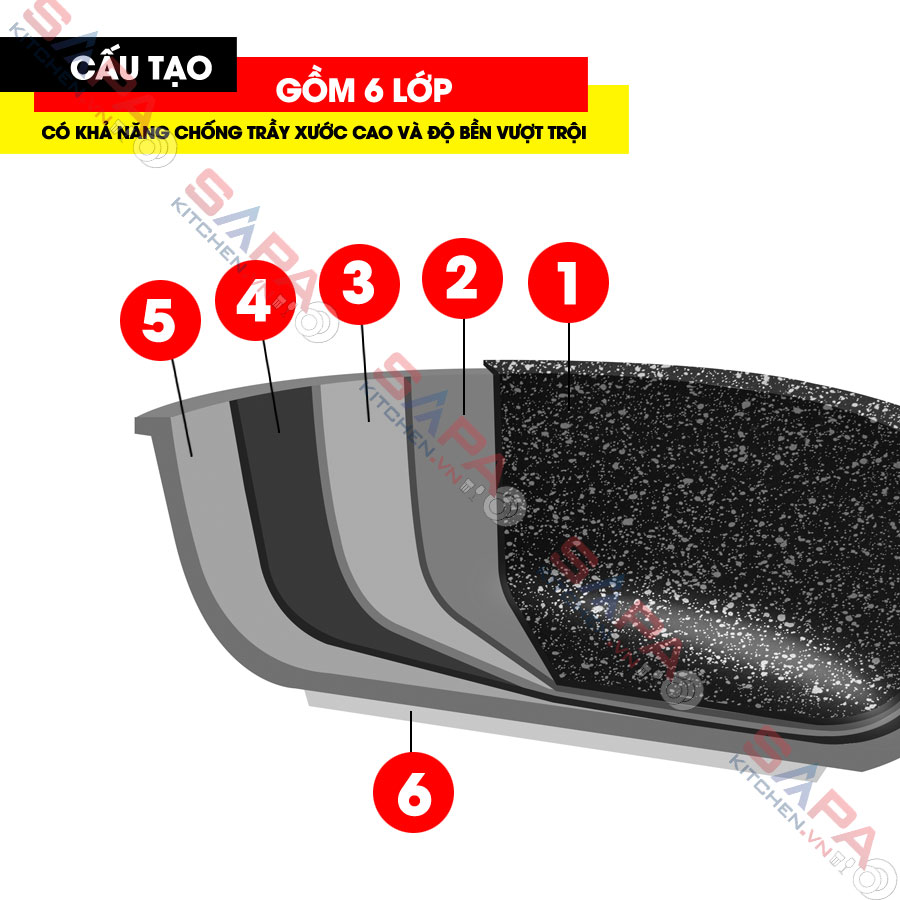 Bộ nồi chảo chống dính bếp từ phủ đá thiên nhiên Stoneline - 2 chảo,1 nồi