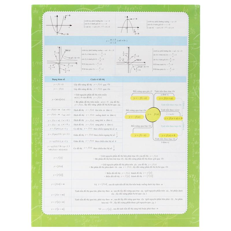 Tờ Công Thức Toán 12 - Tất Cả Trong Một: Đại Số + Hình Học