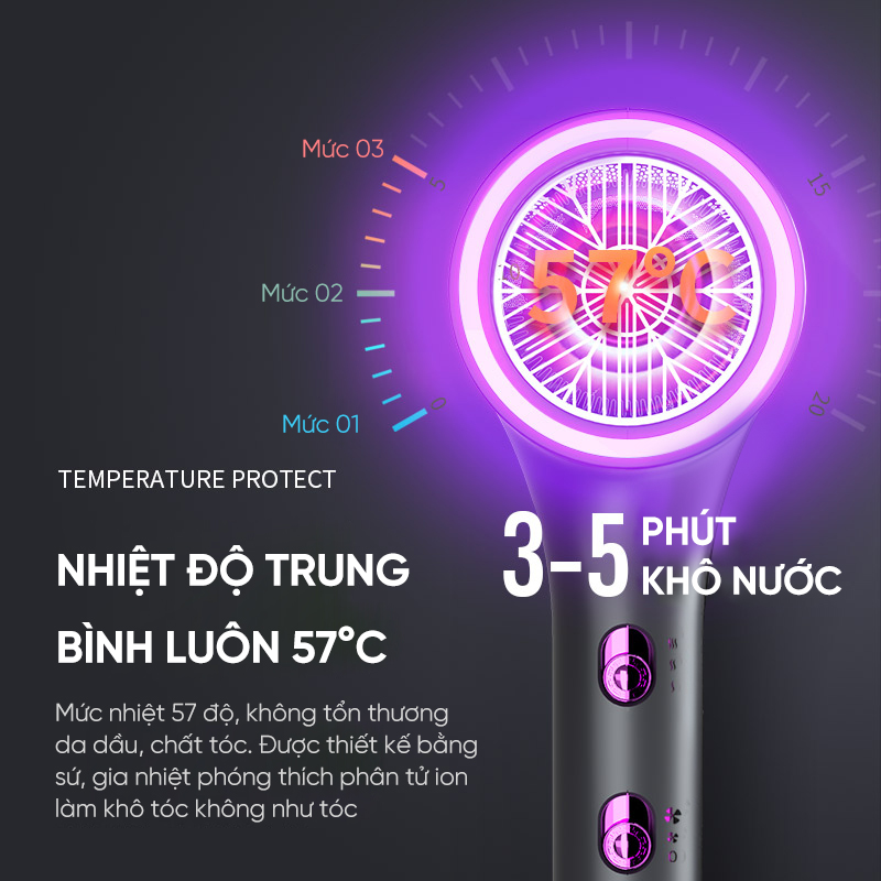 Máy sấy tóc JuneNice, công suất lớn 1800W với đèn led chạy vòng trên máy sấy biểu thị 2 sức gió 3 nhiệt độ JN_HY5515