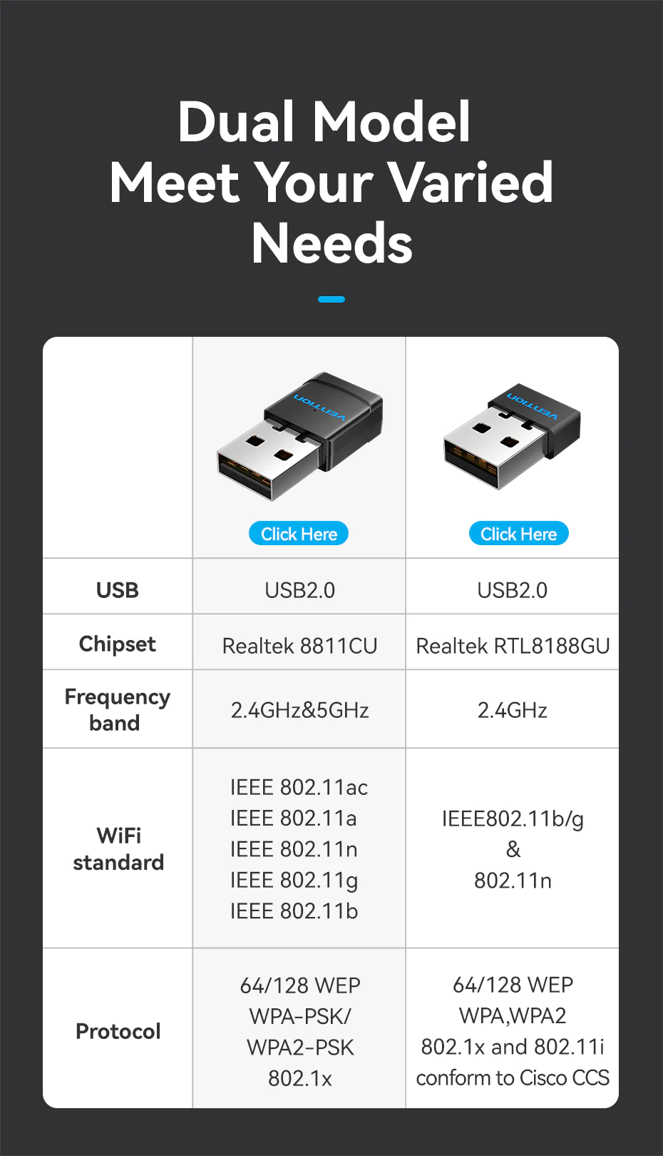 USB wifi adapter băng băng tần 2.4Hz và 5GHz Vention KDR KDS _ Hàng chính hãng