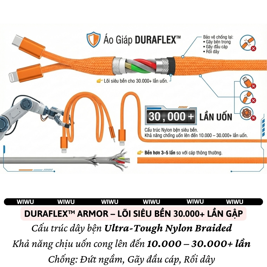 Dây cáp sạc nhanh PD 27W USB-C to Lightning công nghệ DURAFLEX PowerLink Pro dài 150cm WIWU ESSEN cho iPhone/ iPad - Sạc nhiệt độ thấp, Chip thông minh, Dây bện siêu bền, Chống rối + dây buộc gọn - Hàng nhập khẩu