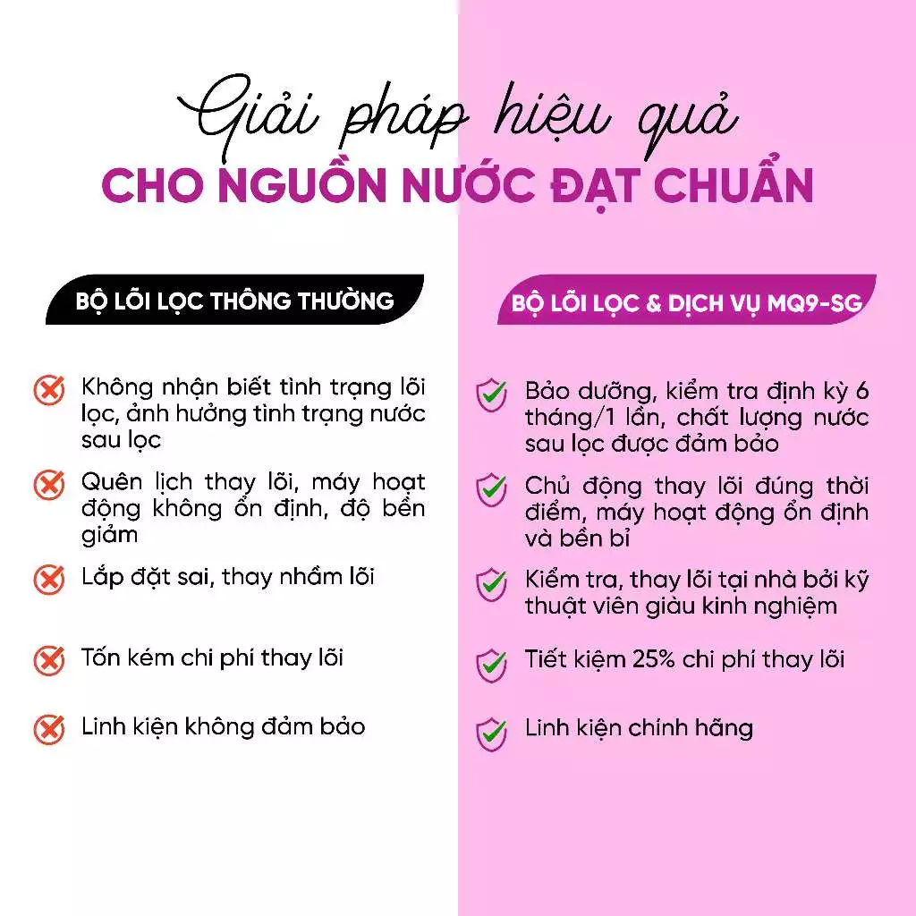[ MQ9-SG ] Combo lõi lọc nước + miễn phí gói dịch vụ bảo dưỡng và thay thế tại nhà định kỳ 2 lần/năm - Hàng chính hãng Mutosi