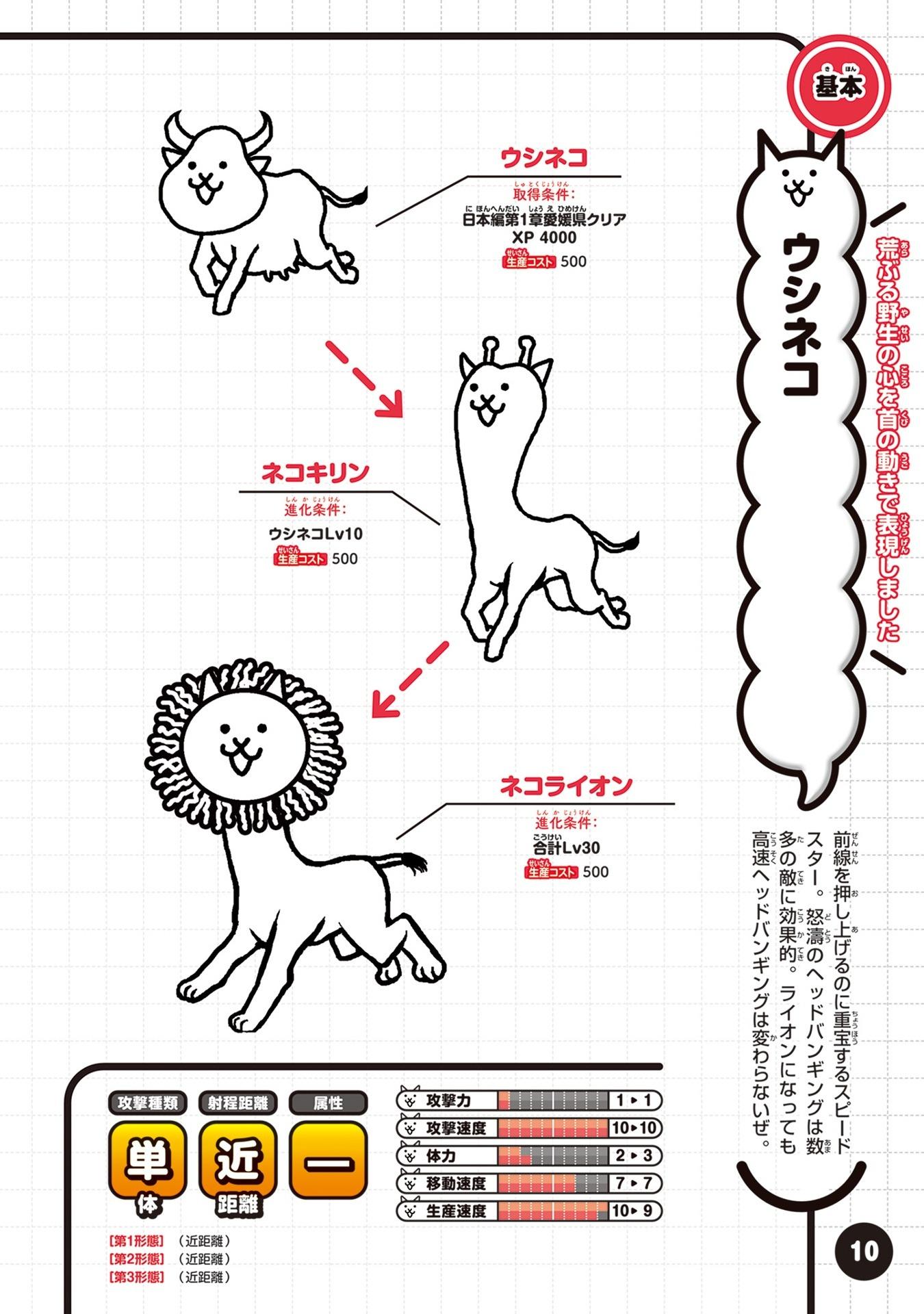 Sách ngoại văn: にゃんこ大戦争 にゃんこ生態リポート極盛 - Ni Yanko Dai Sensou Ni Yanko Seitai Ripouto Goku Mori