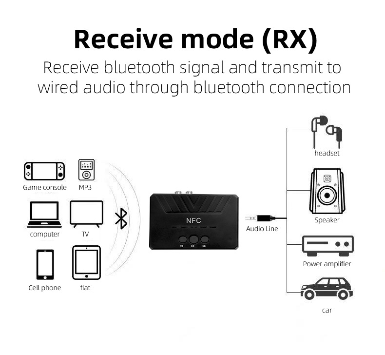 Thiết Bị Nhận Bluetooth, NFC Cho Loa Và Amply Phiên bản mới nhất