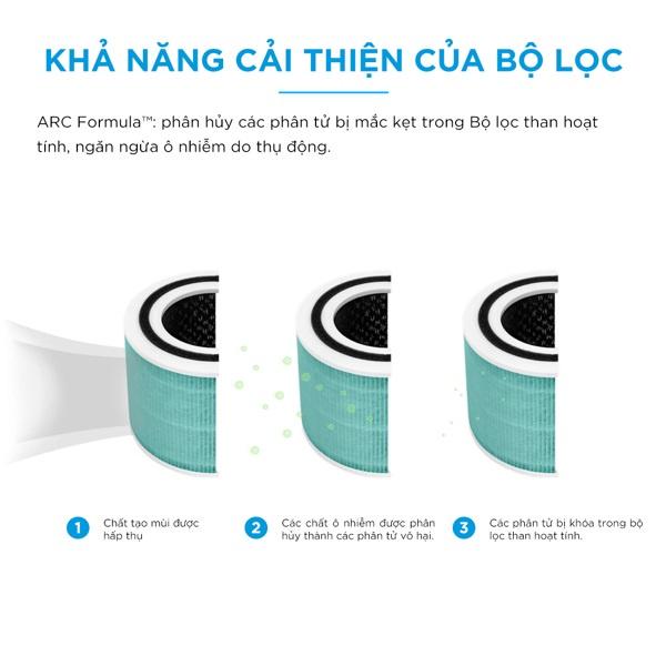 Lõi Lọc Cho Máy Lọc Không Khí Levoit Core 300/300S - RF -TX | Bộ Lọc HEPA 3 Lớp | Hàng Chính Hãng