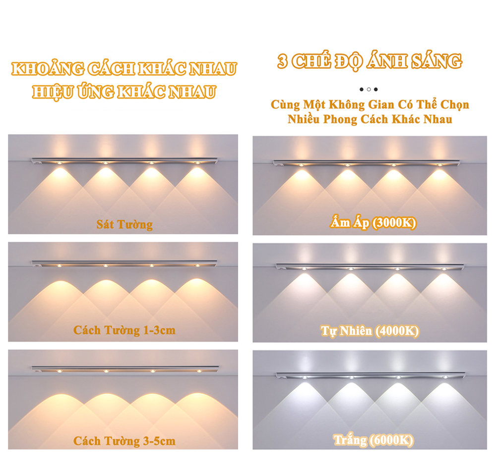 Đèn LED Trang Trí Cảm Biến Chuyển Động Hồng Ngoại KUNBE Đèn Mắt Mèo Decor Với Ánh Sáng 3 Màu, Hiệu Ứng Độc Đáo, Nhiều Kích Cỡ Phù Hợp Trang Trí Tủ Đồ, Nhà Bếp, Phòng Ngủ, Phòng Khách