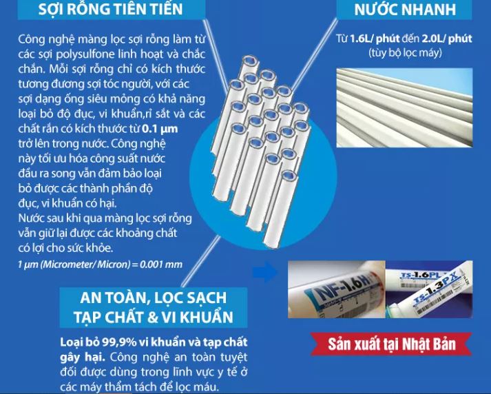 Bộ Lọc Thay Thế Torayvino MKC.600B