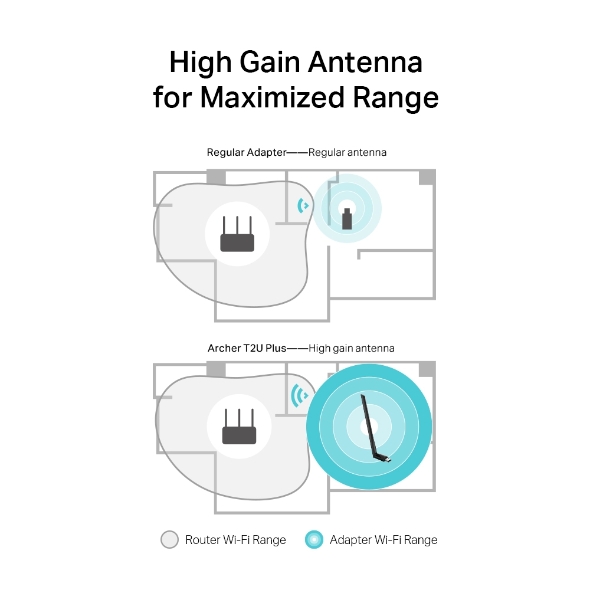 Hình ảnh USB wifi TP-Link chuẩn AC600 Mbps USB adapter băng tần kép wifi Archer T2U Plus - Hàng chính hãng.