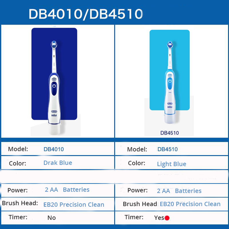 Bàn chải đánh răng điện Oral B Bàn chải đánh răng xoay làm sạch răng Bàn chải đánh răng dành cho người lớn Bàn chải đánh răng điện DB4010