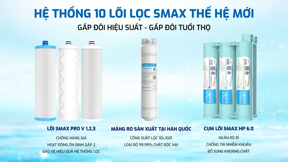Máy lọc nước RO Karofi KAQ-U50K - Hàng Chính Hãng