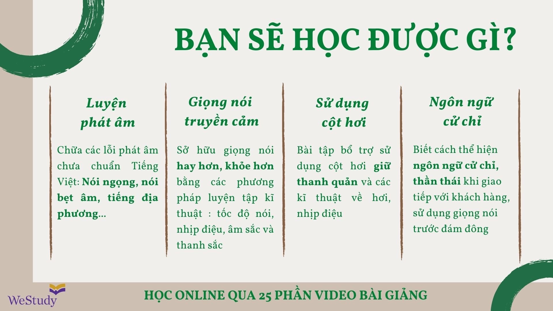 Hình ảnh Voucher Khóa học luyện giọng nói biểu cảm cùng NSUT Hà Phương tại WeStudy - Chinh phục sức mạnh diễn đạt