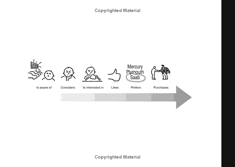 Sách ngoại văn: 101 Things I Learned In Advertising School