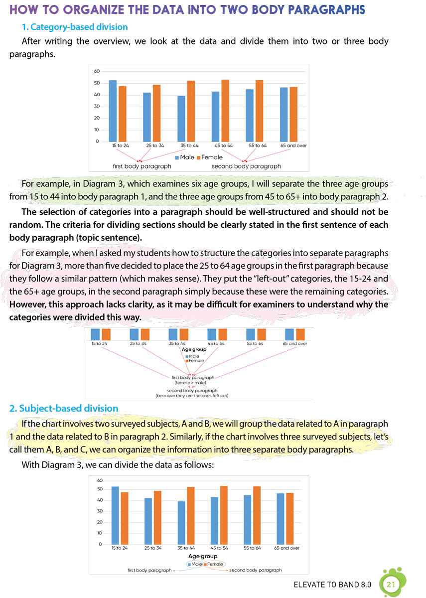 IELTS Writing Journey - Elevate To Band 8.0 - ZEN