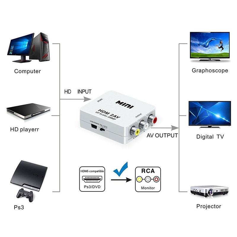 Bộ Chuyển Đổi HDMI Sang AV HD Video HD Sang RCA AV/CVSB L/R Video 1080P Hỗ Trợ NTSC PAL