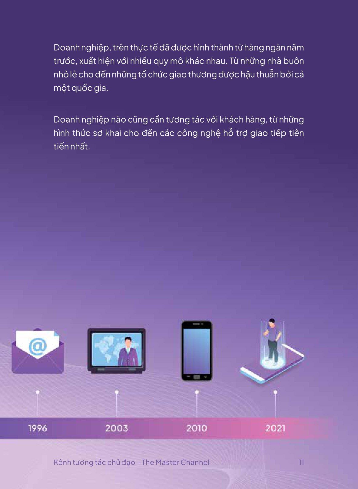 Kênh Tương Tác Chủ Đạo - The Master Channel