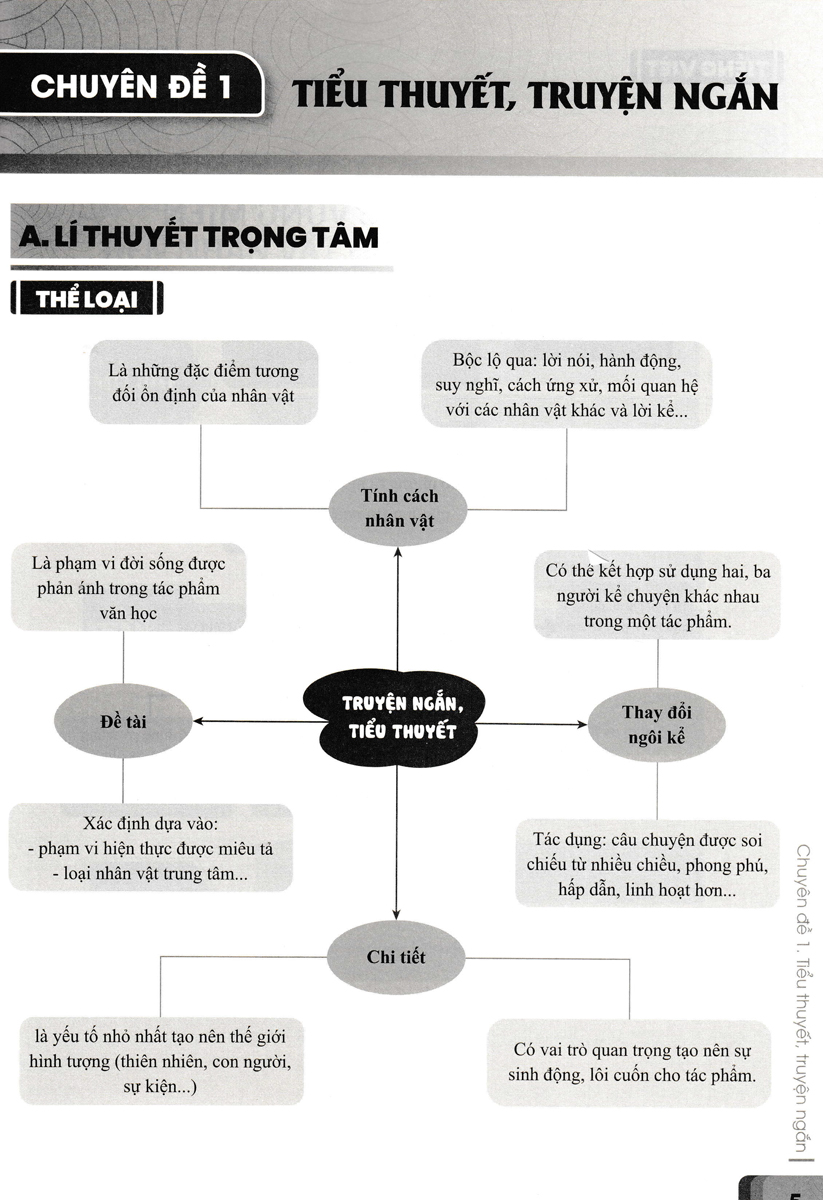 Củng Cố Và Ôn Luyện Ngữ Văn Lớp 7