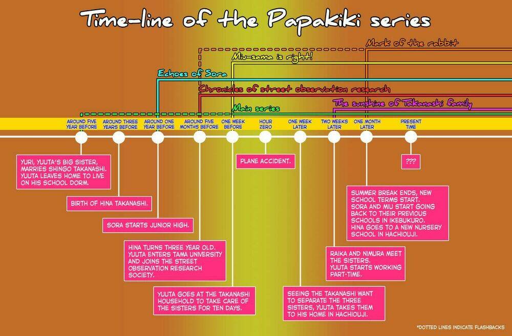 papa no iukoto o kikinasai! chapter 9 3