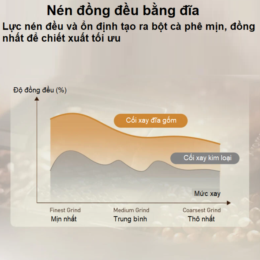 HÀNG CHÍNH HÃNG - Máy pha cà phê tự động Serial 5200 pha 12 loại đồ uống khác nhau. Thương hiệu Hà Lan cao cấp Philips - EP5242/62