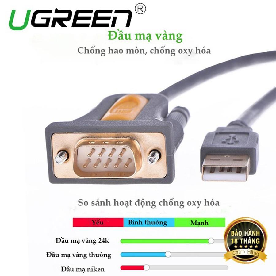 Cáp USB to Com RS232 DB9 Ugreen 20211 dài 1.5m chính hãng - Hàng Chính Hãng