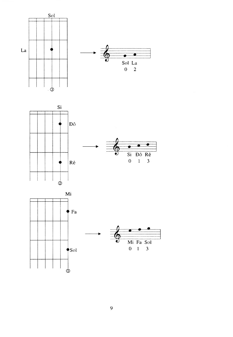 Sách - Tự Học Đệm Hát Với Đàn Guitar