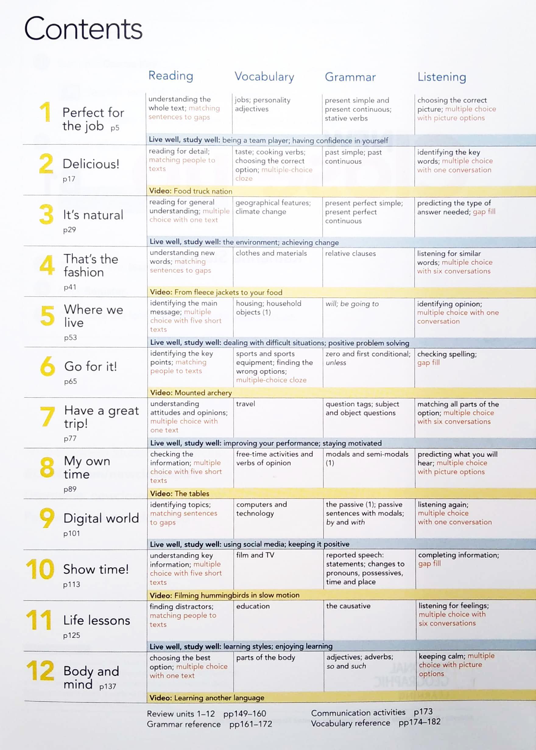 New Close-up B1 With Online Practice And Student's EBook