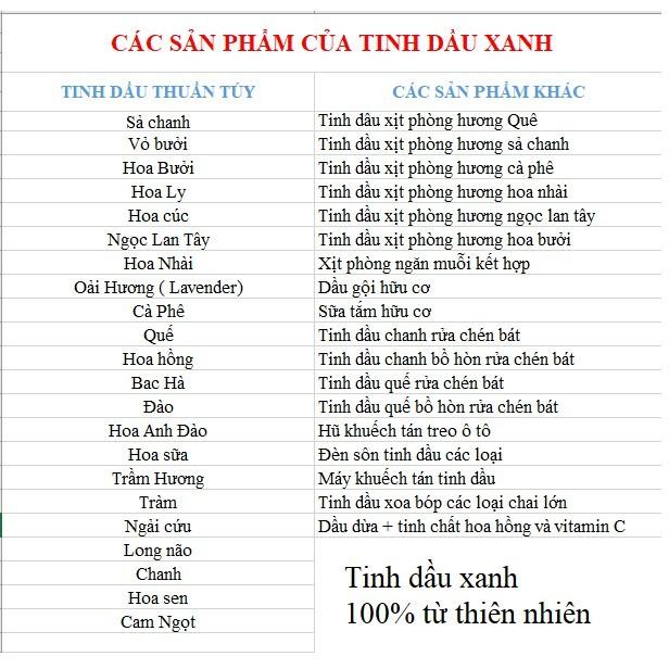 Tinh Dầu Xịt Phòng Tinh Dầu Xanh giúp khử mùi làm thơm phòng loại 100ml