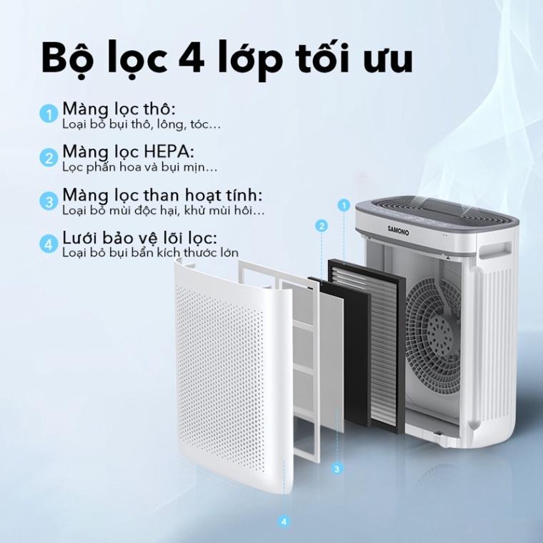 HOẢ TỐC - Máy lọc khí hậu SAMONO SW-APW200 - Bảo hành 12 tháng - Hàng chính hãng - Ala Group